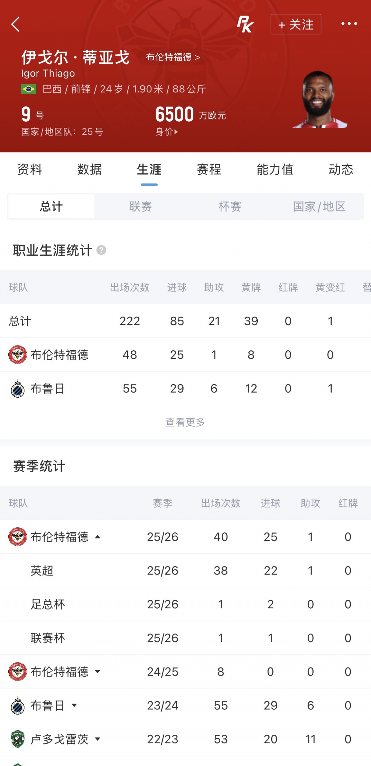 伊戈尔·蒂亚戈世界杯首秀:英超22球射手仅第5次国家队出场 伊戈尔·蒂亚戈世界杯首秀:英超22球射手仅第5次国家队出场