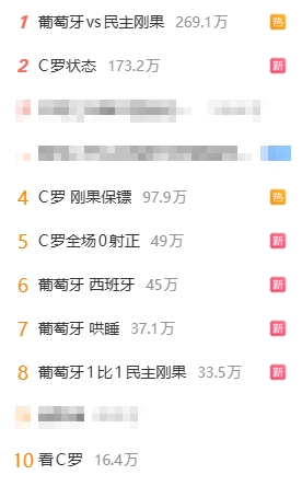 C罗3射0正连续10场大赛哑火,葡萄牙1-1民主刚果爆冷;凯恩双响英格兰4-2克罗地亚 C罗3射0正连续10场大赛哑火,葡萄牙1-1民主刚果爆冷;凯恩双响英格兰4-2克罗地亚