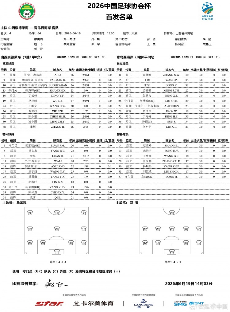 足协杯第四轮：山西崇德荣海VS青岛西海岸首发，彭欣力、艾菲尔丁登场