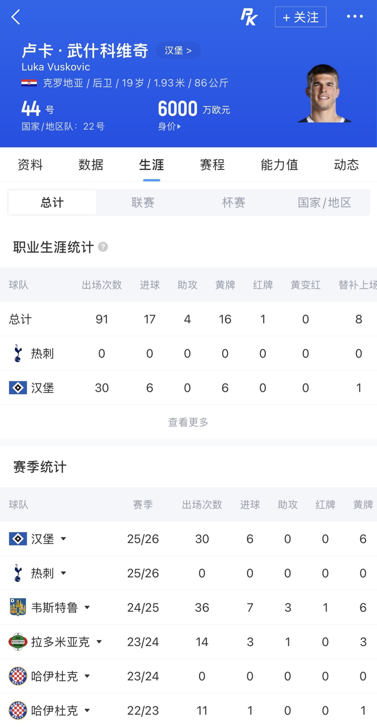 布莱顿4500万镑再攻武什科维奇 热刺面临中卫线抉择