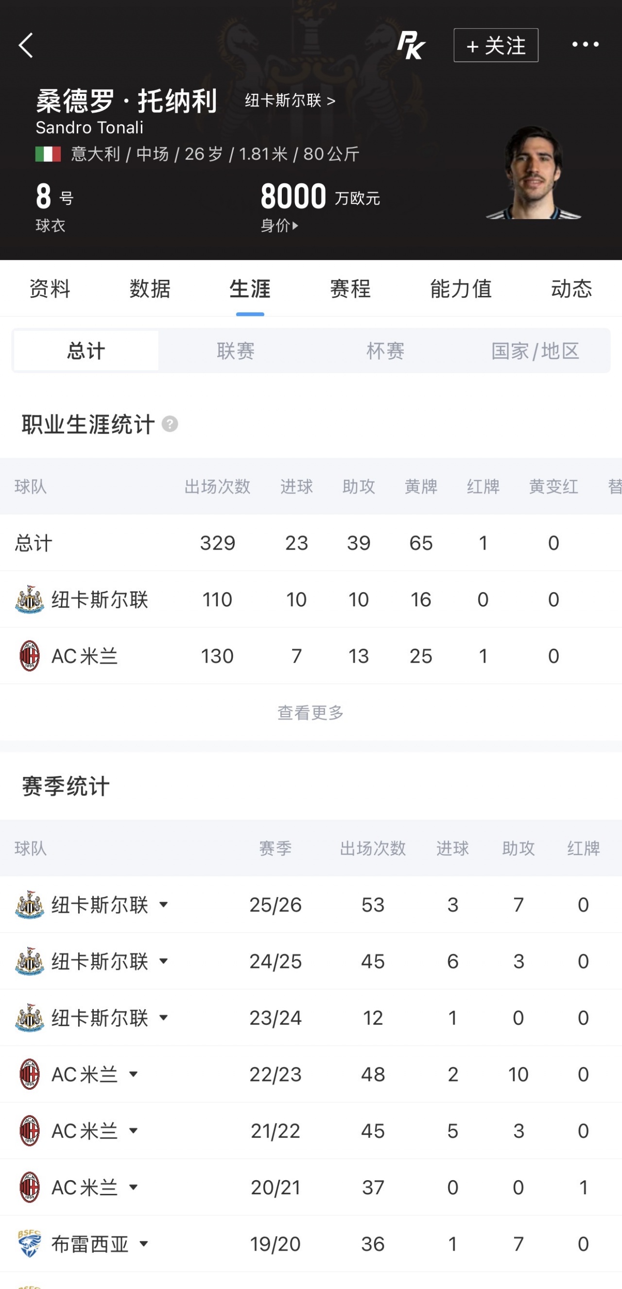 纽卡秒拒热刺8000万镑托纳利报价 曼城闻风而动