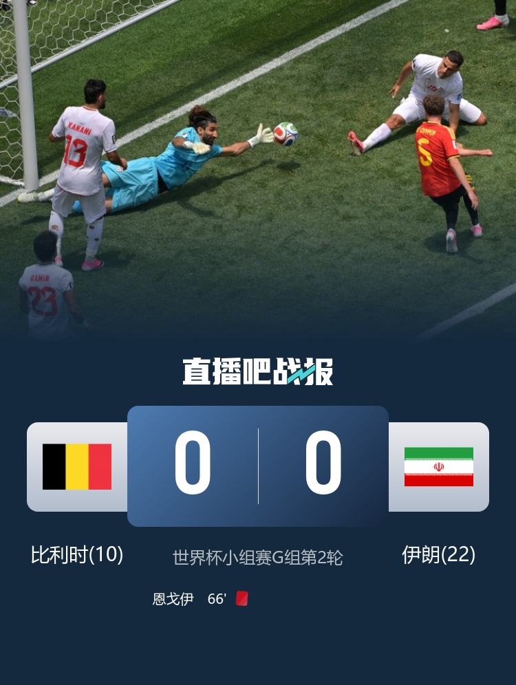 西班牙4-0沙特，亚马尔首球创历史；比利时0-0伊朗，贝兰万德神扑