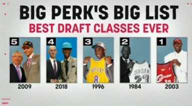 帕金斯历史选秀大年排名：03届压84届居首，96届仅第三