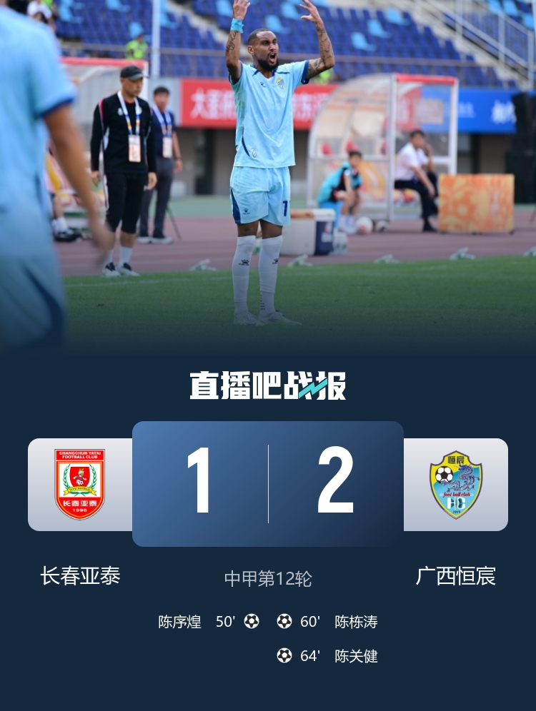 中甲-梁锟送礼+陈关健单刀制胜 广西恒宸客场2-1逆转长春亚泰 中甲-梁锟送礼+陈关健单刀制胜 广西恒宸客场2-1逆转长春亚泰