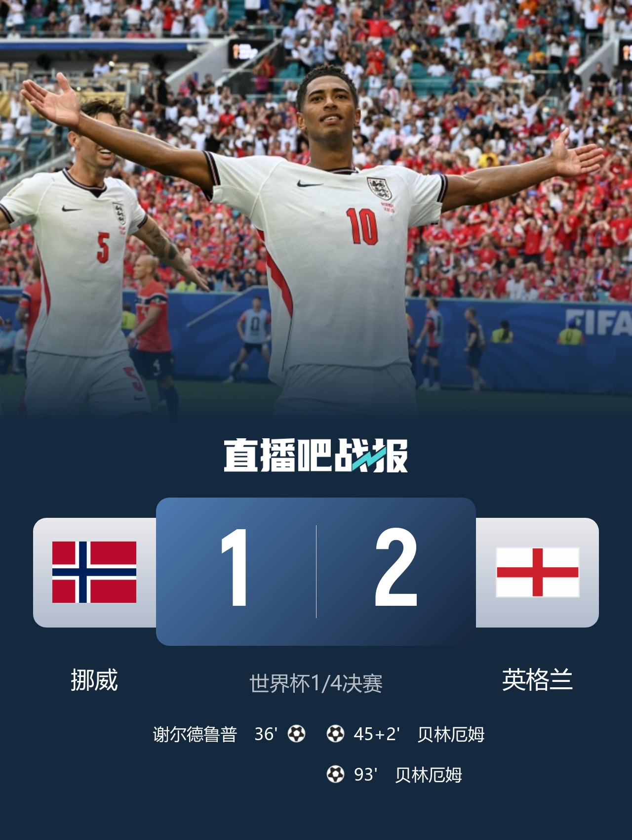 贝林厄姆连场双响,英格兰加时2-1淘汰挪威挺进四强;飞猫争议、赖斯伤退、阿根廷首发出炉 贝林厄姆连场双响,英格兰加时2-1淘汰挪威挺进四强;飞猫争议、赖斯伤退、阿根廷首发出炉