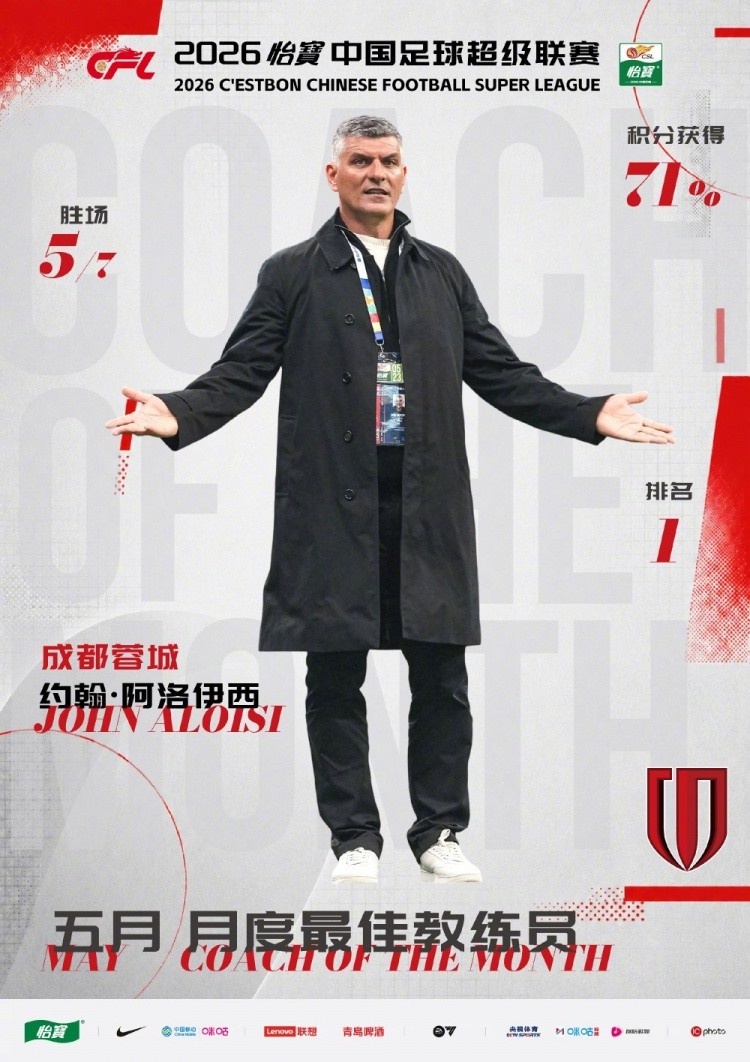 约翰·阿洛伊西蝉联中超5月最佳教练,三连庄创纪录 约翰·阿洛伊西蝉联中超5月最佳教练,三连庄创纪录