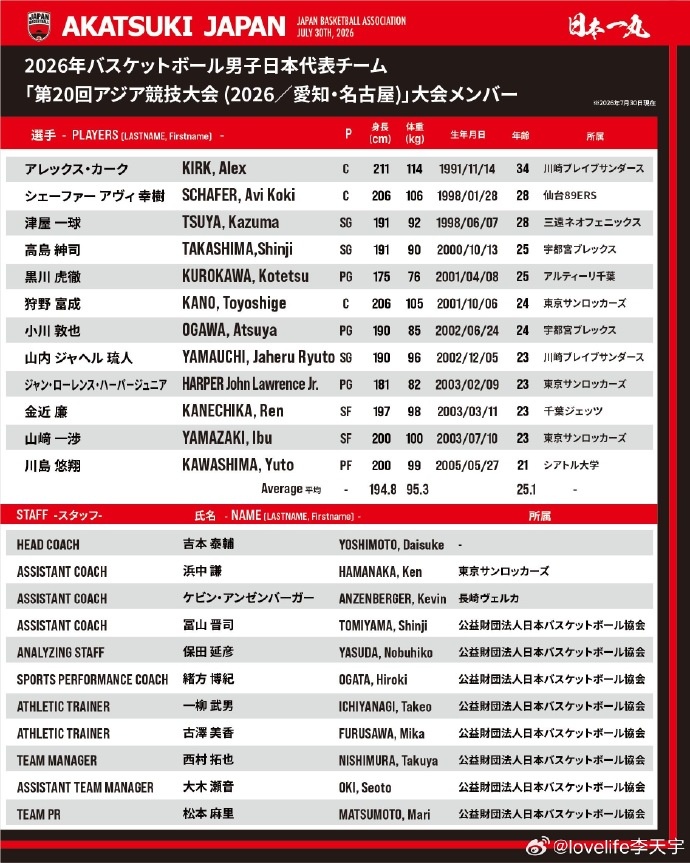 日本亚运名单出炉：三队阵容，年轻化策略明确