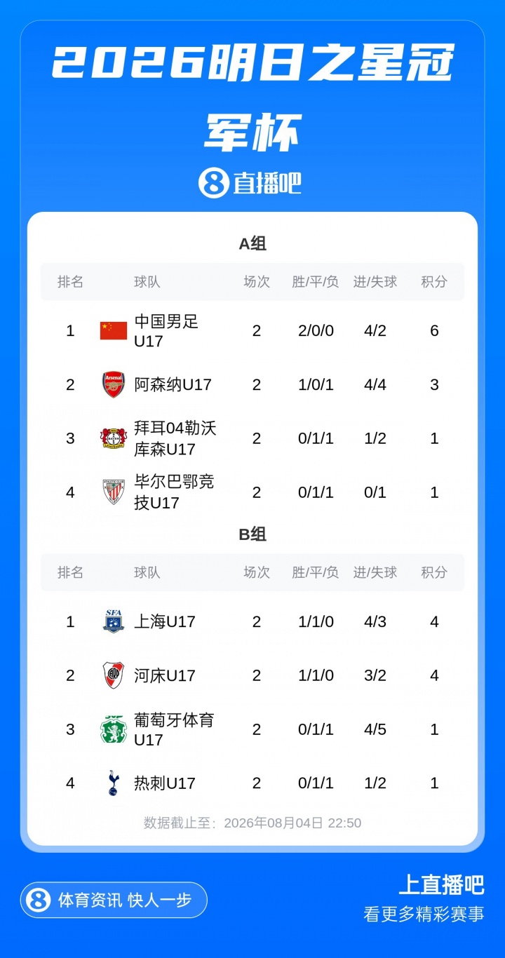 桑托斯对阵坎昆热火录像