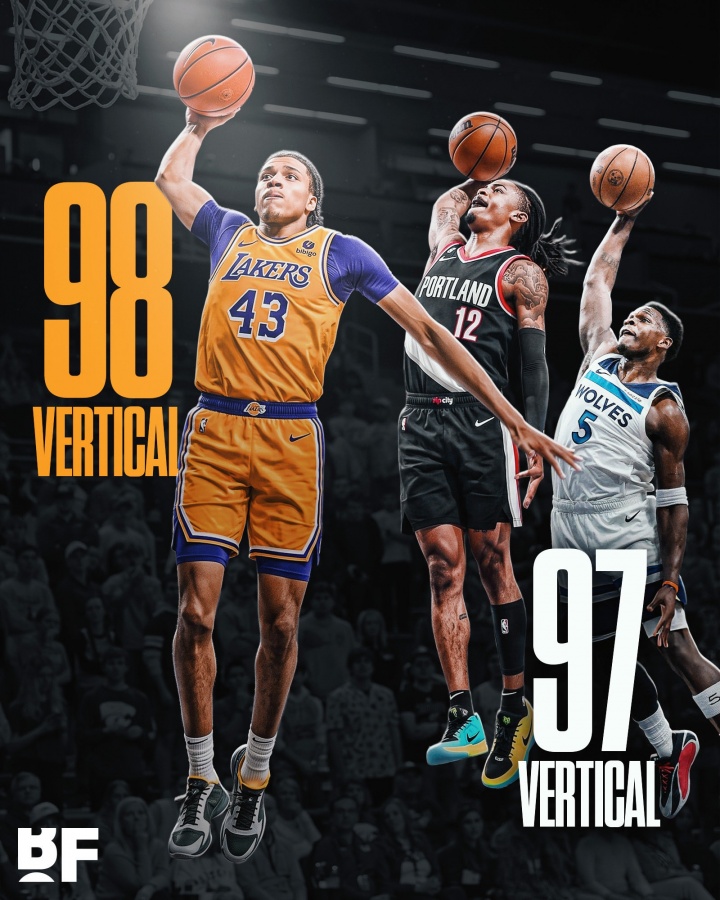 2K纵跳能力值曝光 湖人新秀卡尔98超莫兰特 独行侠次轮秀99并列第一