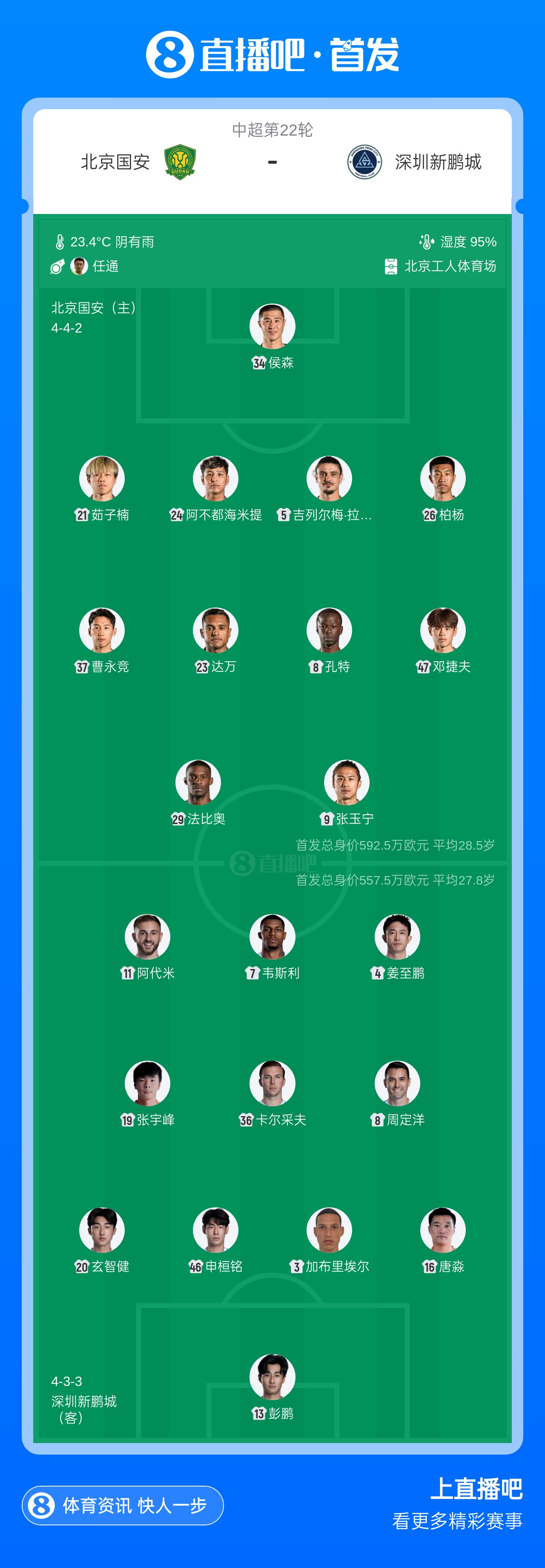PSV埃因霍温U21VS福伦丹FC回放