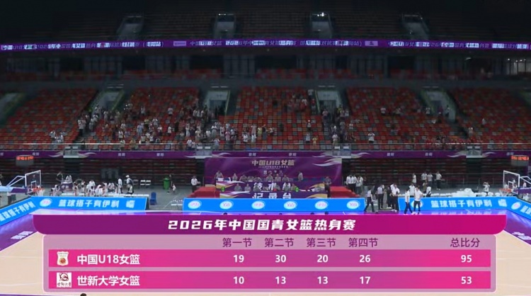 姚子英12前场板 中国U18女篮95-53大胜世新大学