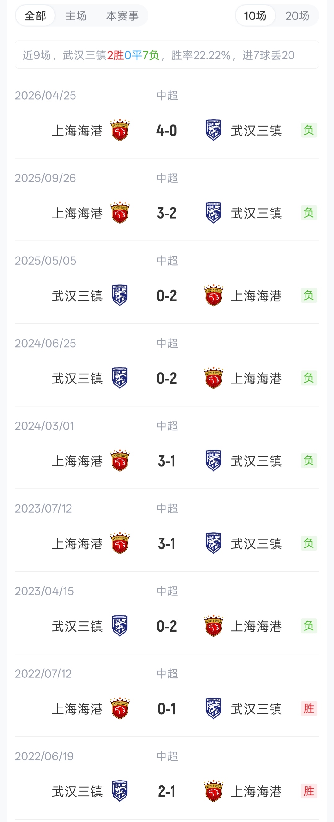 武磊首发任队长 三镇5外援PK海港4外援