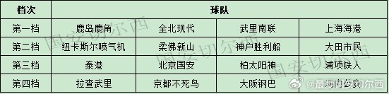 博主推算亚冠精英联赛抽签 中超球队不会与日本球队交手