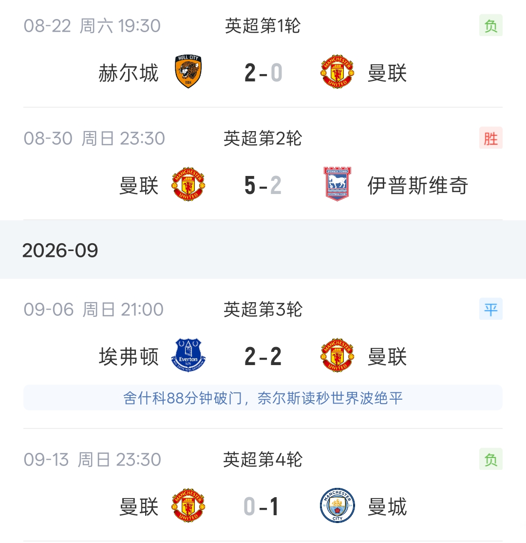 咪一鸠样?卡里克新赛季4轮4分 上赛季阿莫林执教同样4轮4分 咪一鸠样?卡里克新赛季4轮4分 上赛季阿莫林执教同样4轮4分