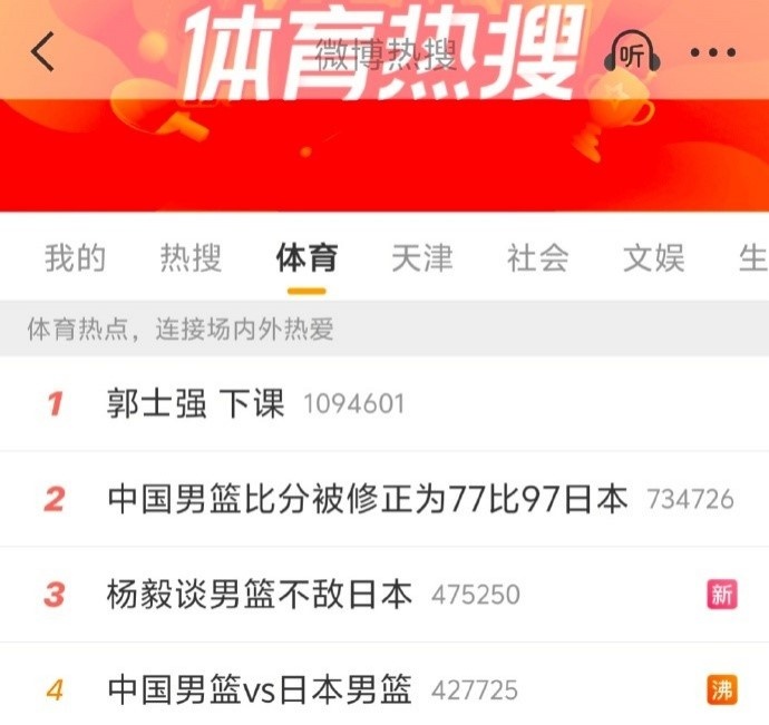 媒体人：郭士强屠榜热搜 中国男篮惨败日本男篮二队情感上难接受